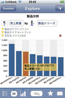 独SAPの「SAP BusinessObjects Explorer for iPhone」