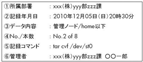 図3: テープ・カートリッジにつけるラベル例。テープ・カートリッジは、複数にまたがって記録することが多いため、ラベルをつけて管理を行う