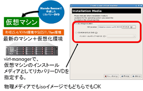 図10: Mondo Rescueで作成したリカバリDVDをインストール・メディアとして仮想マシンを作成する