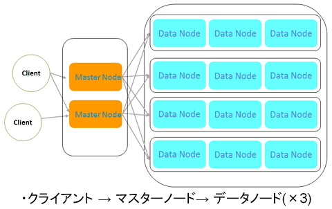 図1: 「okuyama」の全体構成