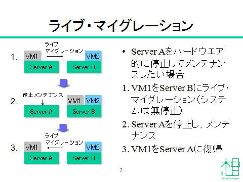 図2: ライブ・マイグレーション