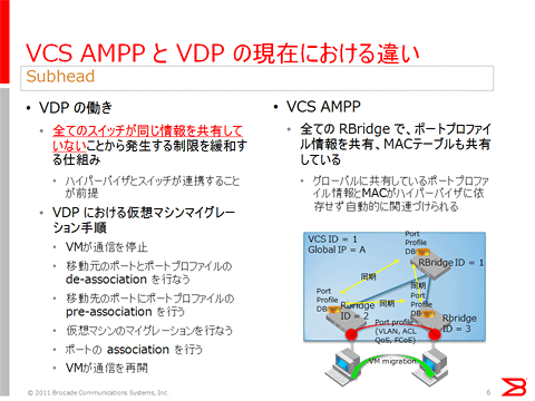 図6: Automatic Migration of Port Profileのイメージ
