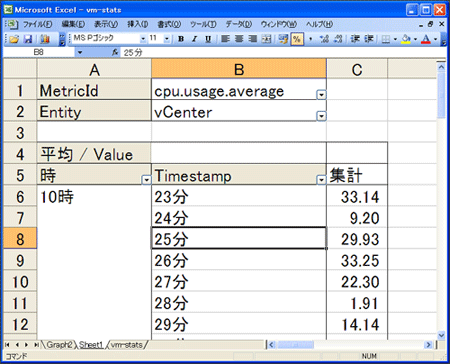 図6:取得した情報をピポットテーブルで表示