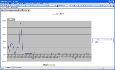 図7:CPUの使用率をグラフ化した例