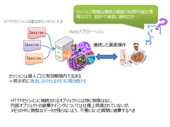 図3: セッションを利用する際の問題点