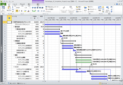 図1: WBSとガント・チャートによる進ちょく管理の画面例（Microsoft Project 2010）
