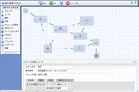 図5: プロジェクトのワークフローを管理（BP Logix）
