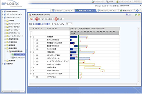 図5: プロジェクトのタイムラインを管理（BP Logix）