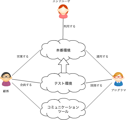 図2: ARCを採用したビジネス・モデル