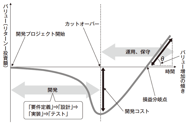図1 システムのあるべき姿