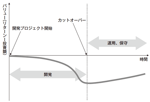 図1-2 多くの現実