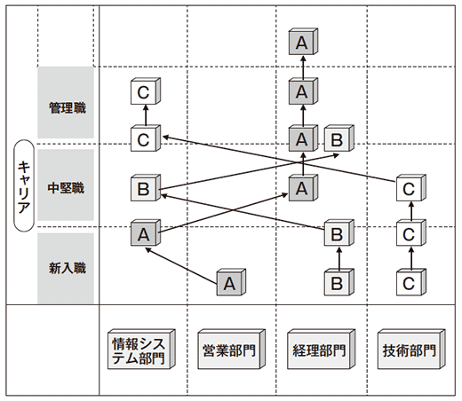 図1 キャリアパス
