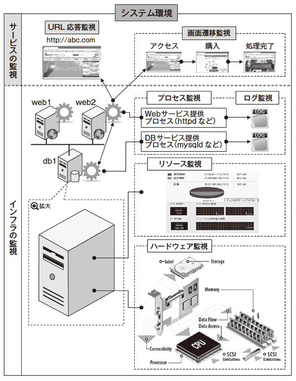 図1 システムの全体像