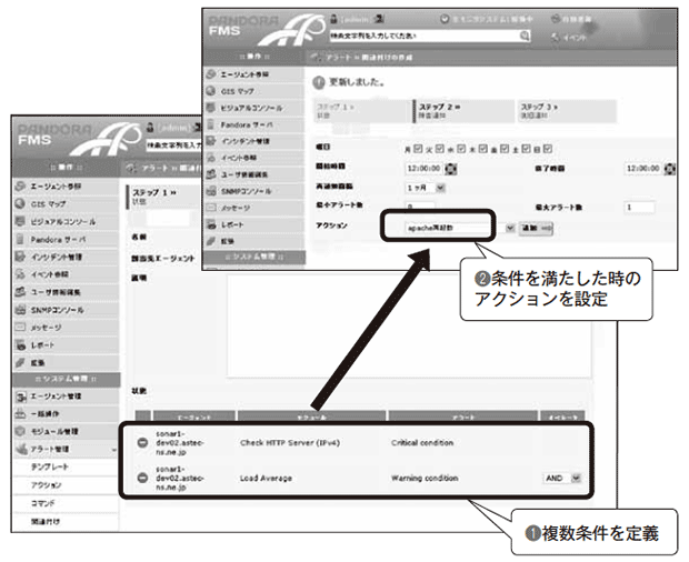 図3-14 複数条件合致時の自動処理例(アラート設定)