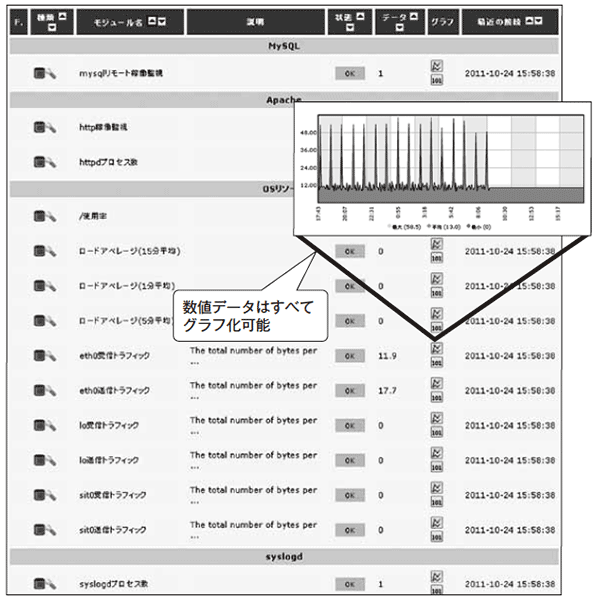 図1:あるエージェントにおけるモニター項目一覧の画面