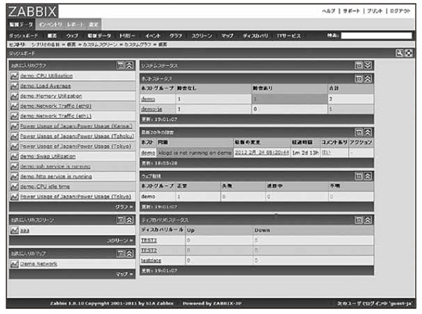 図4 Zabbixの画面