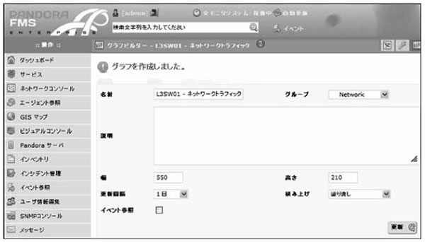 図2 グラフ作成直後のグラフ作成画面