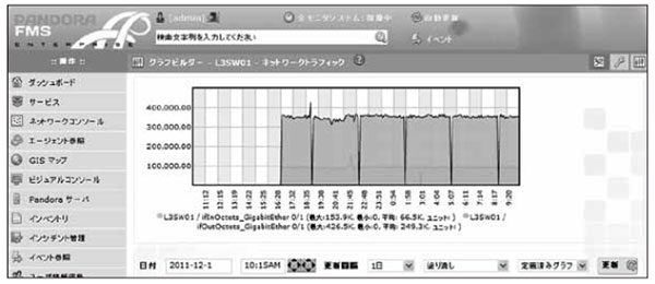 図5 グラフプレビュー画面