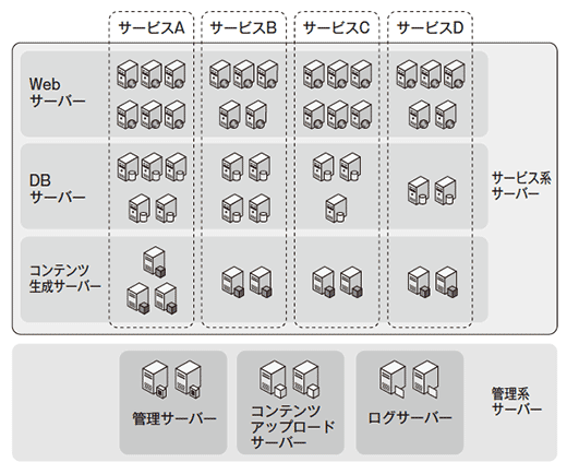 図1 リニューアル後のシステム概要