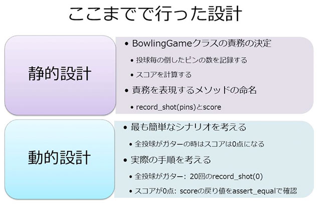 ここまでで行った設計