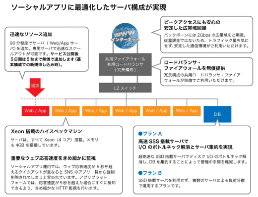 構成図