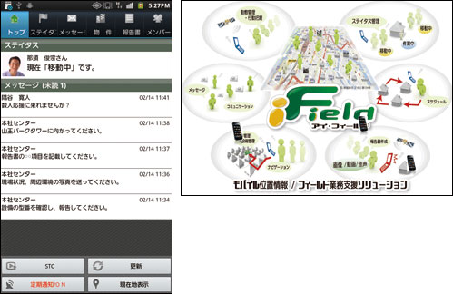 iField
