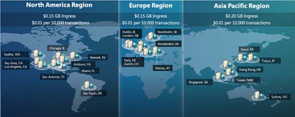 cdnnodes