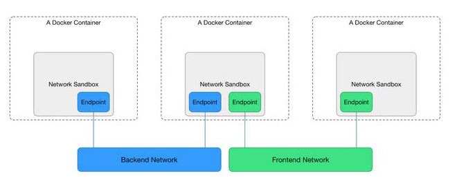 Dockerマルチホストネットワーク
